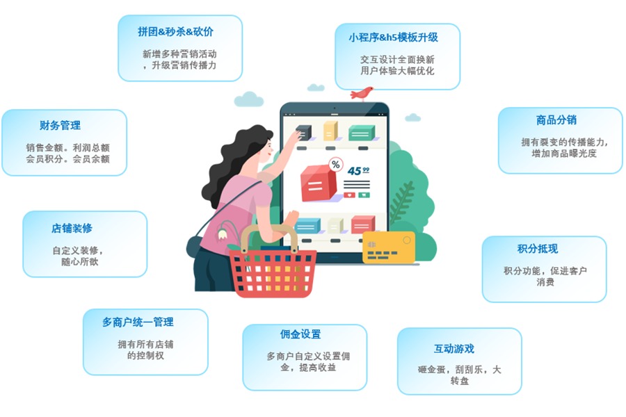 多商戶系統(圖2)
